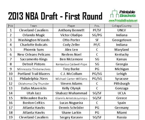 2013 nba draft|Iba pa.